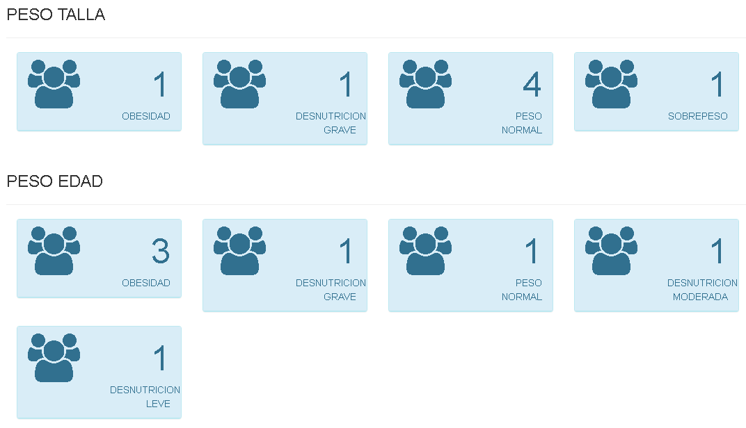 Indicadores de seguimiento en Prueba EDI digital